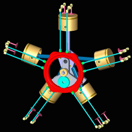 L'animazione mostra il ciclo della camma e la fasatura di un motore radiale a 5 cilindri