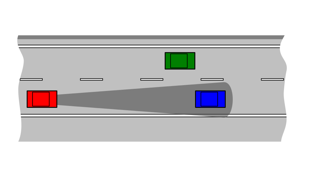 Schema del sistema di bordo Intelligent Cruise Control. L'auto rossa segue automaticamente l'auto blu